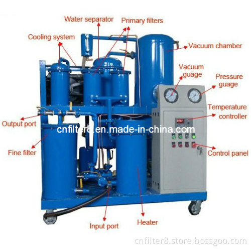 High Filtering Accuracy Hydraulic Oil Restoration Machinery